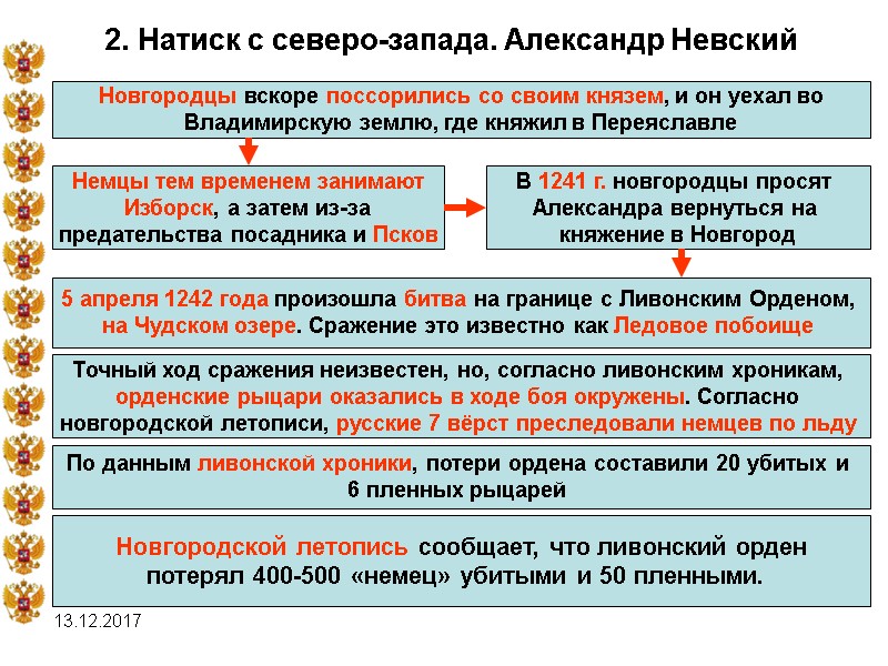 13.12.2017 2. Натиск с северо-запада. Александр Невский Новгородцы вскоре поссорились со своим князем, и